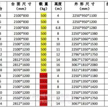 昌平移动升降机平台-8米移动升降机-厂家现货供应