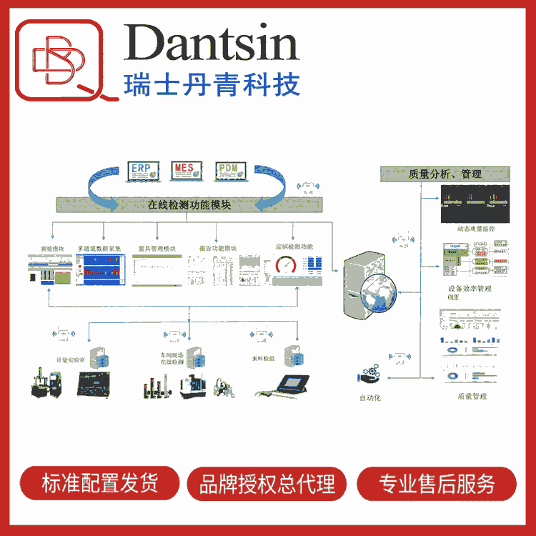 瑞士丹青 DMDS-SPC过程监控系统