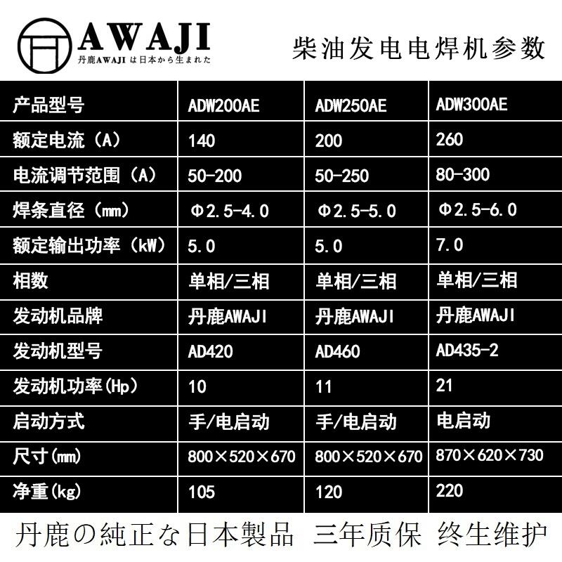 便携式柴油发电电焊机厂家报价