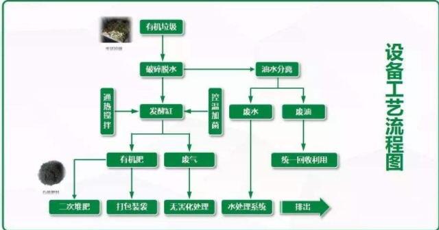 新闻:大庆撕碎机报价