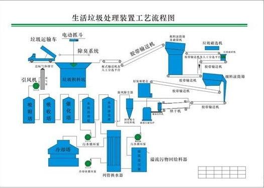 新闻:咸宁撕碎机优质厂家