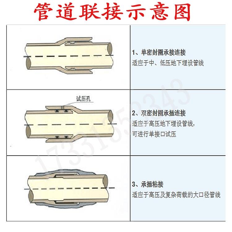 湖北玻璃钢夹砂管道价格