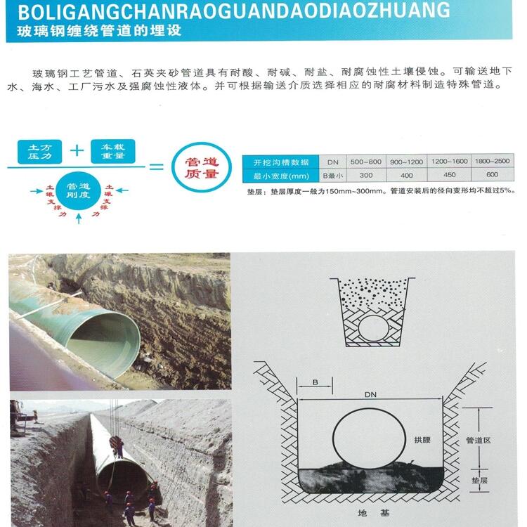 宁波玻璃钢排水管道哪家便宜