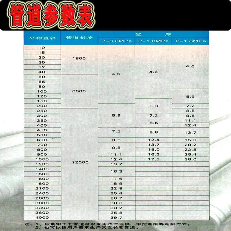 十堰耐腐蚀玻璃钢管道哪家质量好