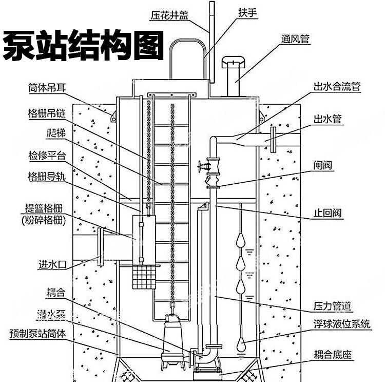 广东一体化预制污水泵站厂家报价