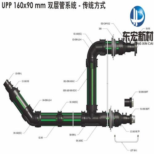 新闻:鄂州加油站双层复合输油管供应商