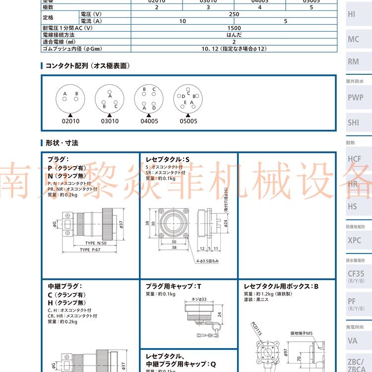 日本日电商工防水型CF25-04005PT江苏建湖应用于发电厂