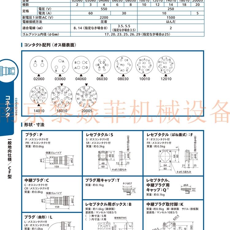 日本日电商工防水型CF25-04005PT江苏建湖应用于发电厂