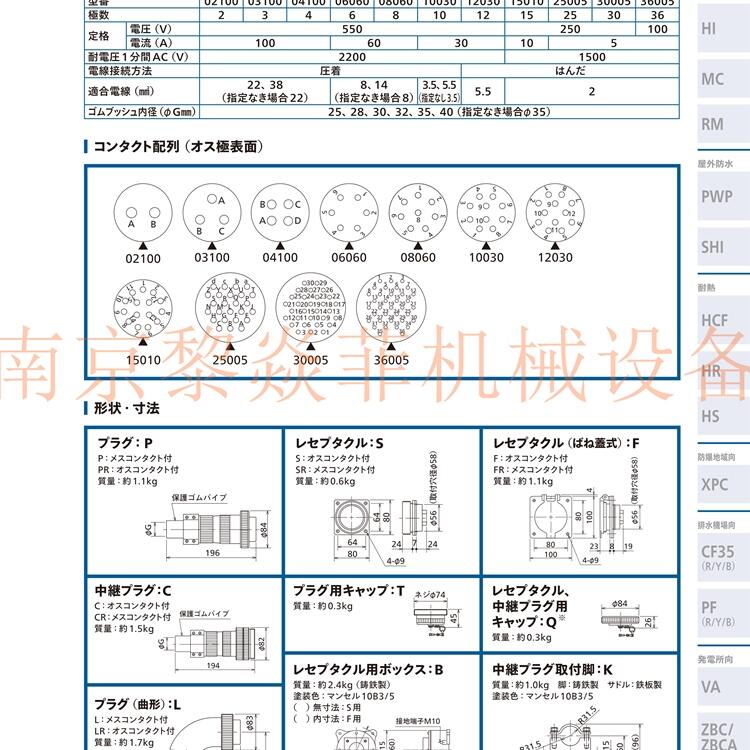 日本日电商工防水型CF25-04005PT江苏建湖应用于发电厂