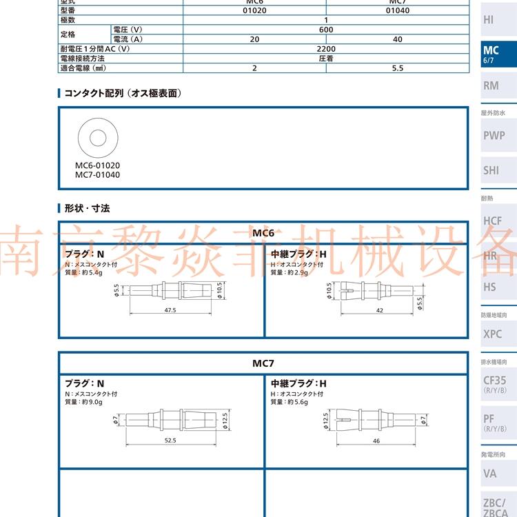 日本日电商工防水型CF25-04005PT江苏建湖应用于发电厂