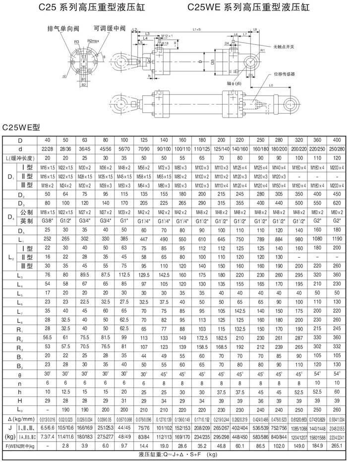 包头K23JD-32BW,截止式换向阀,优质产品