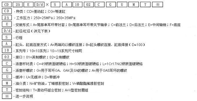 晋中K23JD-20TBW,截止式换向阀,优质产品