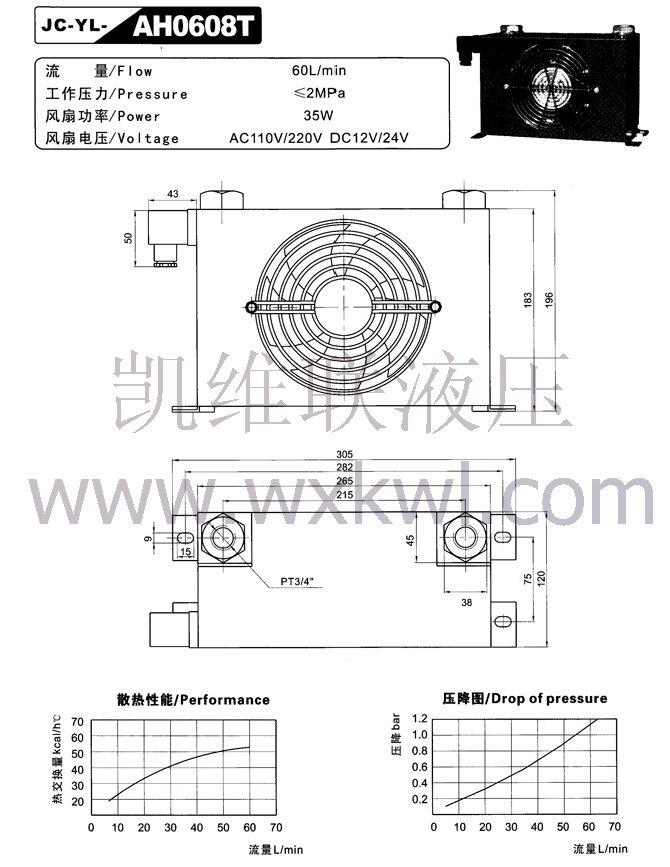 邢台JC-YL-AH1417,风油式冷却器厂家直销