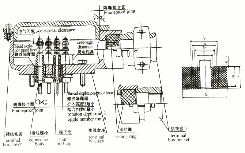 金华YB3-180L-4-22KW,防爆电机优质产品