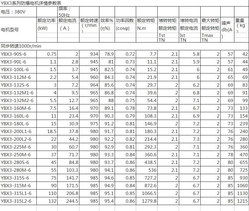 鸡西YEJ2-100L2-4-3KW,制动电机厂家直销