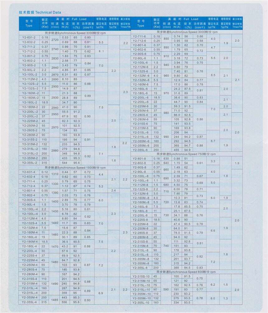 果洛Y2VP-180L-4-22KW,变频电机厂家直销