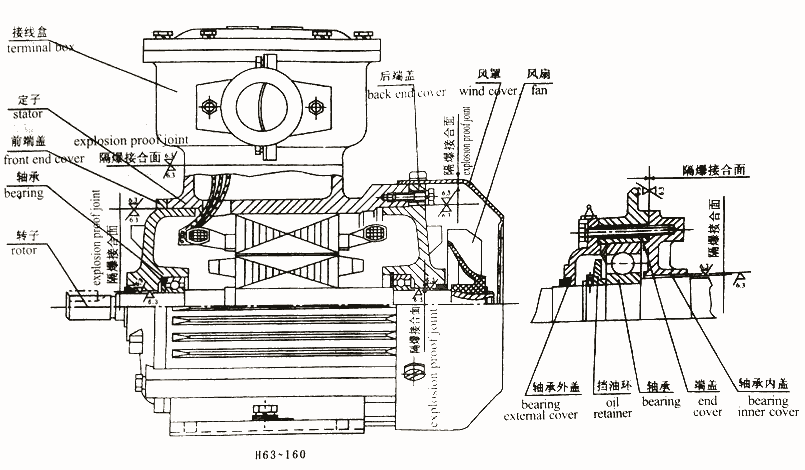 张家界YVF2-250M-8-30KW,变频三相异步电机优质产品