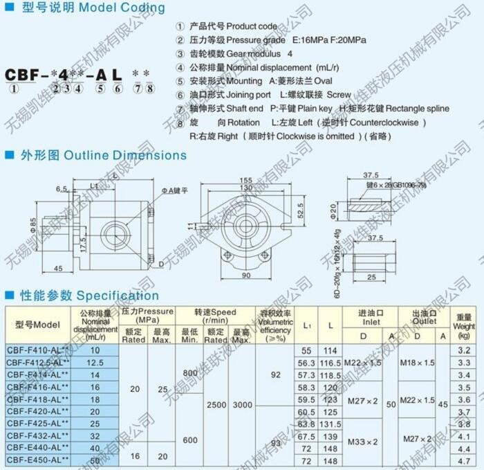 晋中CBK1032-A1FR,高压齿轮泵,厂家直销