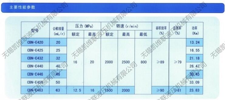 葫芦岛CBN-F308-ALP,齿轮油泵,优质产品