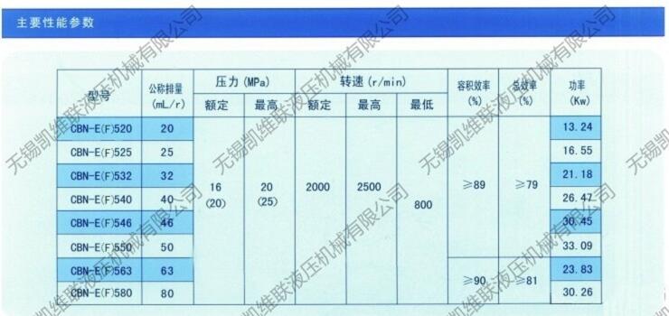 平顶山CBN-G304-RFPR,齿轮泵,优质产品