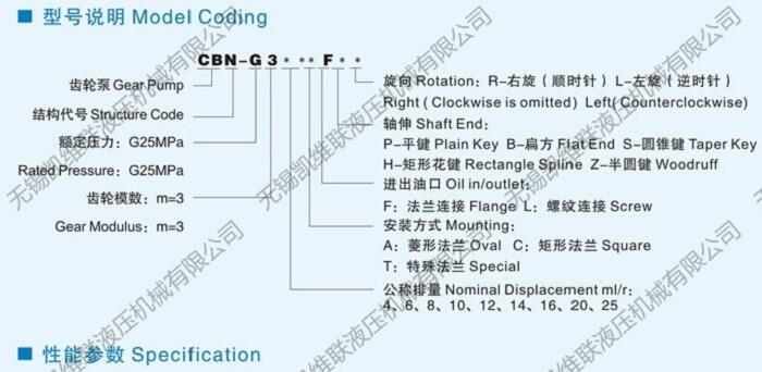 平顶山CBN-G304-RFPR,齿轮泵,优质产品