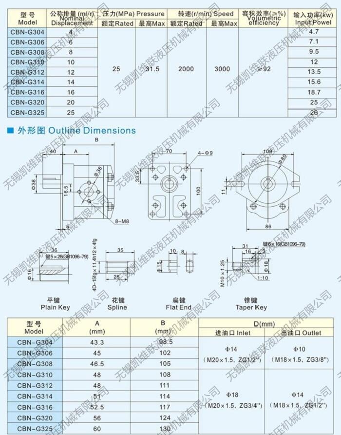 阿里CBTS-F310-F1Z1,齿轮泵,厂家直销