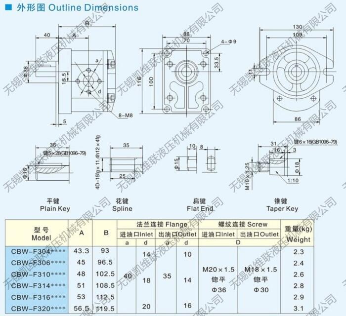 巴中CBS-D325-FPS,双向齿轮泵,现货供应