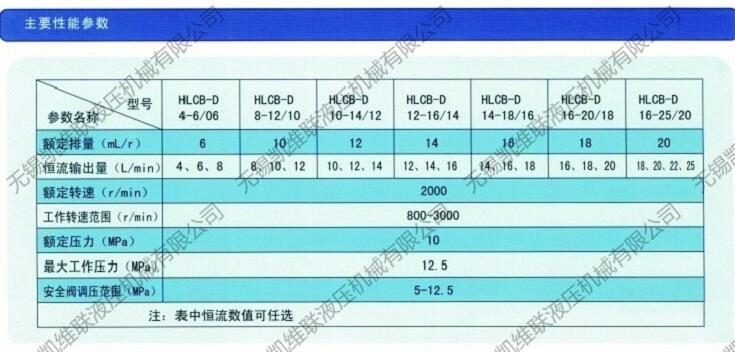 邵阳HLCB-D10-14/12,恒流溢流齿轮泵,厂家直销