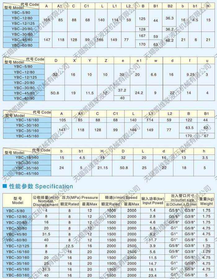 西双版纳CBTS-F308,齿轮泵,现货供应