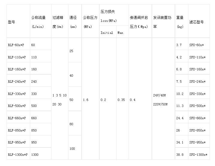 盐城DF.BH-H30*10Y,叠加式过滤器现货供应