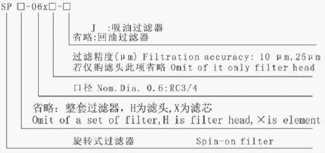 延边DF-H60*3Y,叠加式过滤器优质产品