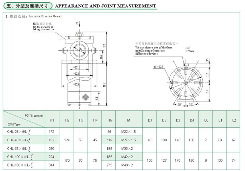 鄂州SRLF-950*40P,SRLF-1300*1P,双筒过滤器优质产品