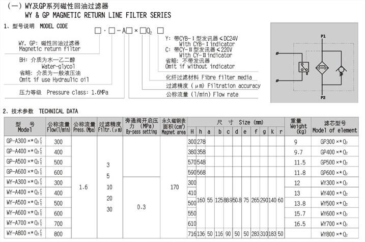 嘉兴GU-H400*3F,GU-H400*5F,压力管路过滤器厂家直销