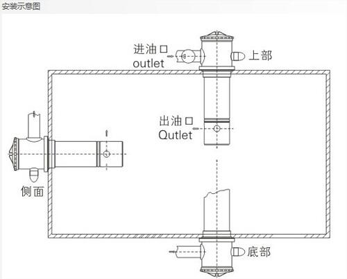 伊春DF-H110*20Y,叠加式过滤器现货供应