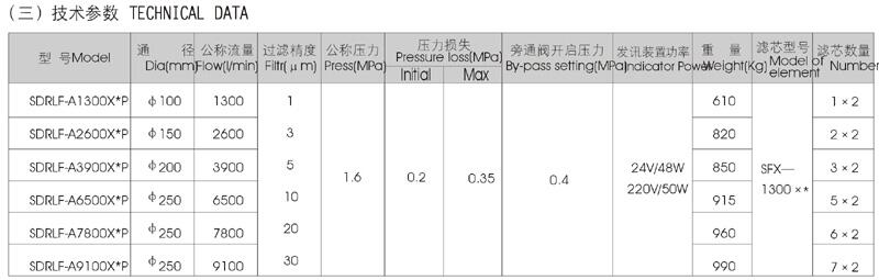 克孜勒YN-100-IV0-60mpa,压力表现货供应