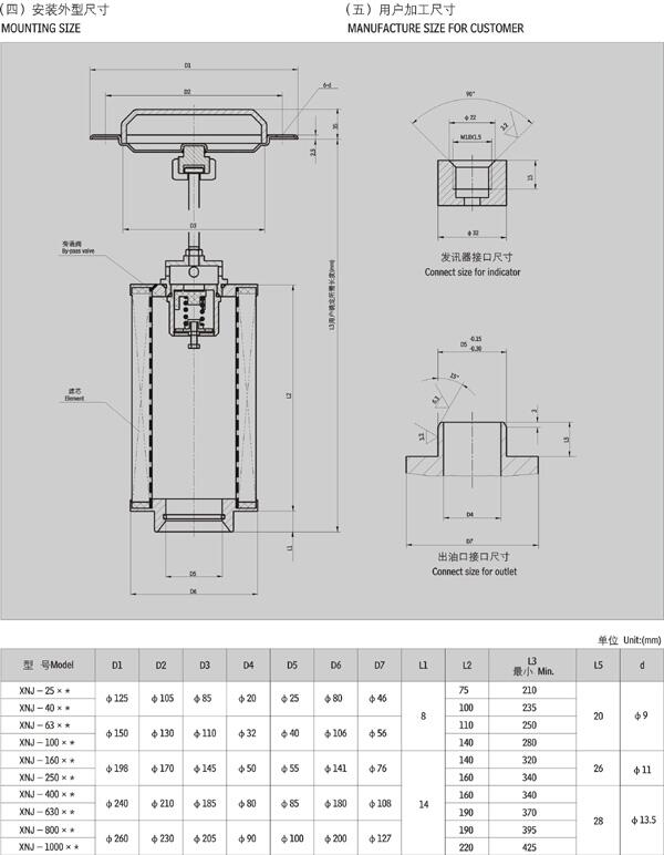 哈密TFA-40*100L,TFA-40*180L,吸油滤油器厂家直销