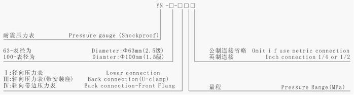 嘉兴GU-H400*3F,GU-H400*5F,压力管路过滤器厂家直销