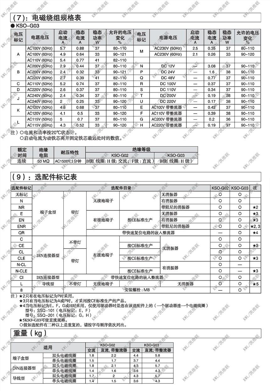 拉萨KSO-G03-2BAB-20-81T,电磁换向阀现货供应