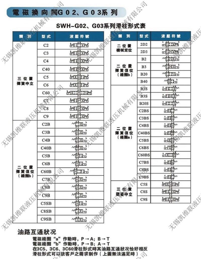 日喀则SWH-G03-C3-D1-20,电磁换向阀优质产品