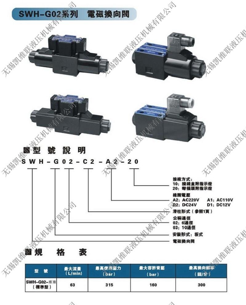 来宾SW-G06-C9B-ET-A1-20,电液换向阀优质产品