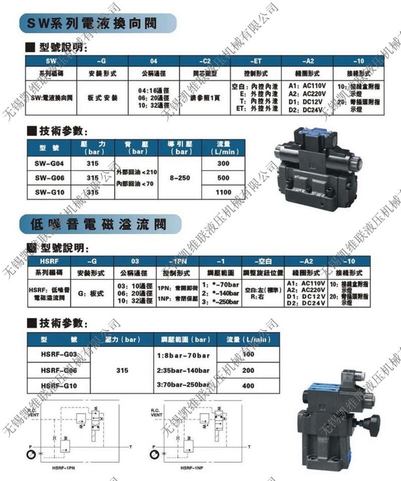 日喀则SWH-G03-C3-D1-20,电磁换向阀优质产品