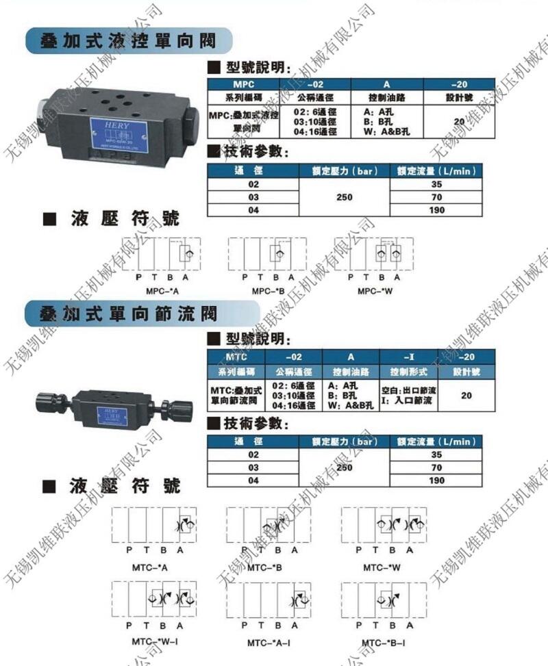 阿里SW-G04-C5S-D1-20,电液换向阀优质产品