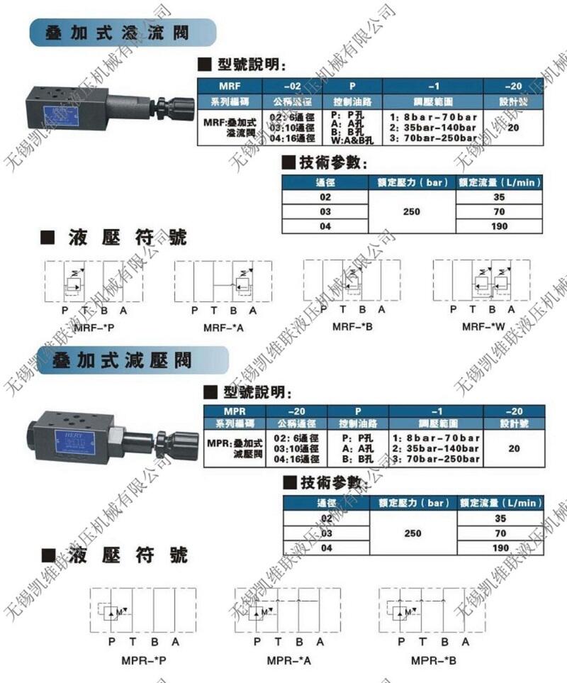 日喀则SWH-G03-C3-D1-20,电磁换向阀优质产品