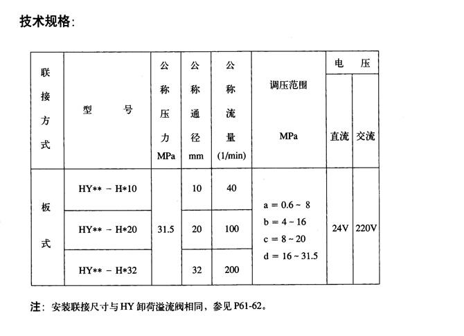 那曲34H2Y-100BMPZ,电液动换向阀现货供应