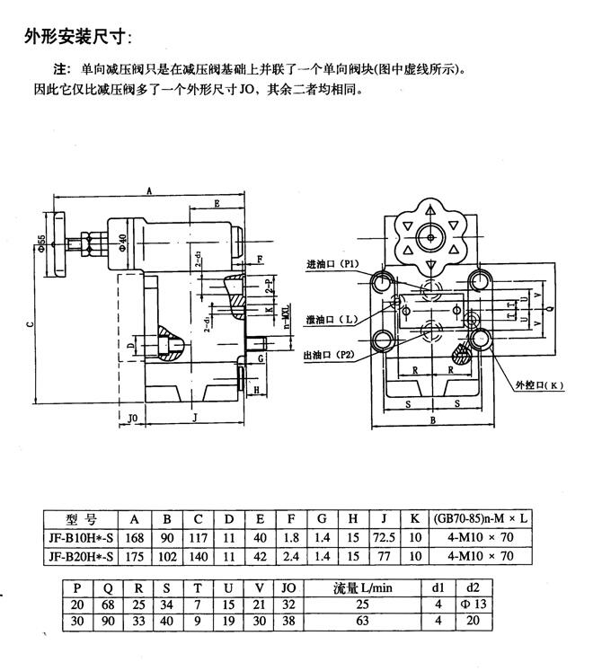 伊春L2-H10L,截止型节流阀现货供应