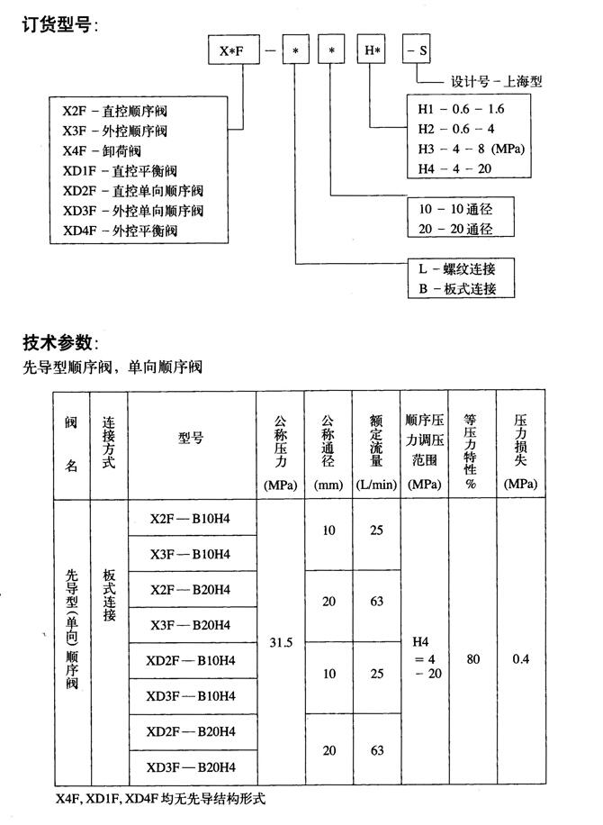 海北I-250,单向阀优质产品