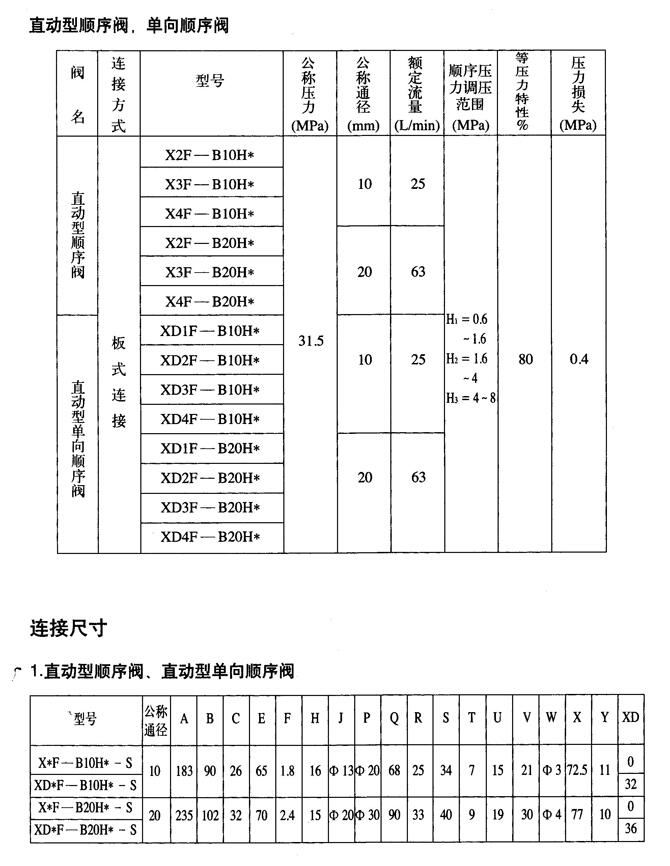 海南24SX-B32H-W,手动换向阀优质产品