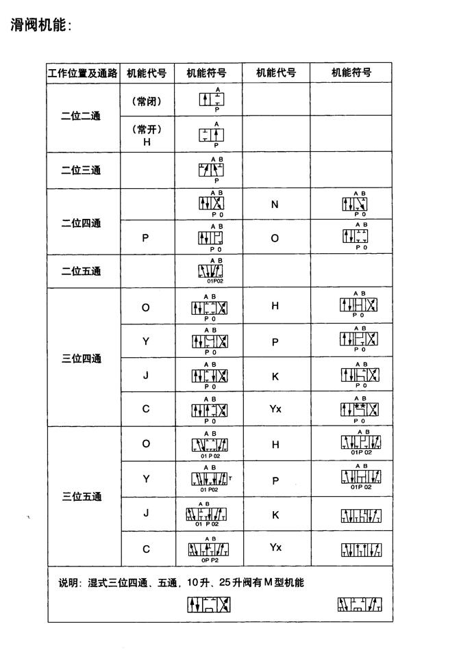 阳江24EN-H6B-TZ,电磁换向阀优质产品