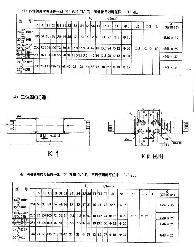 海北I-250,单向阀优质产品