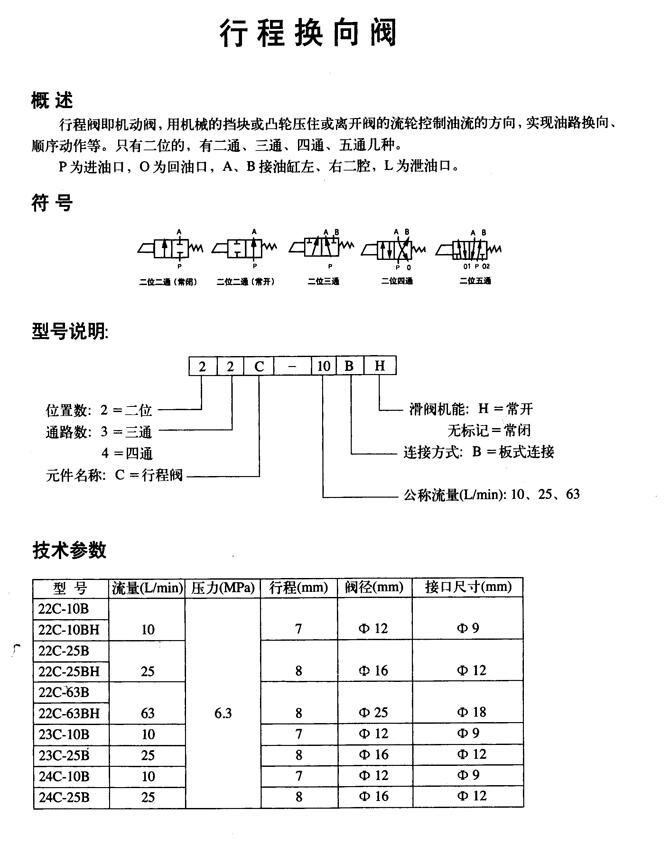 资阳24SO-B32H-T,手动换向阀优质产品